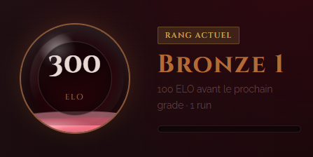 Progression ELO de 0 à 33 pourcent