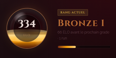 Progression ELO de 34 à 66 pourcent