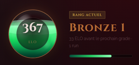 Progression ELO de 67 à 99 pourcent