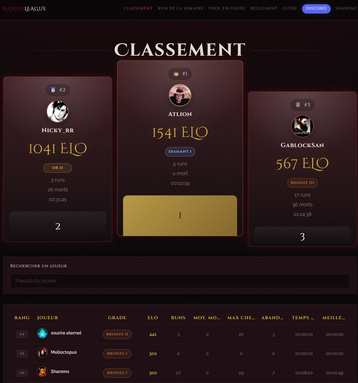 Classement RandoLeague avec grades et points